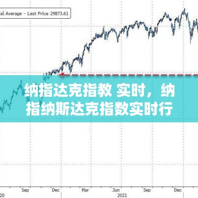 纳指达克指教 实时，纳指纳斯达克指数实时行情东方财富 