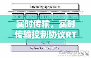 实时传输，实时传输控制协议RTCP发送端报告为 