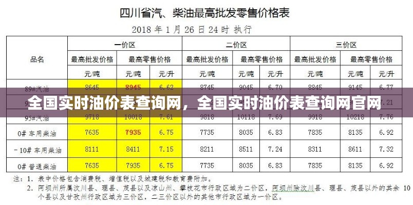 全国实时油价表查询网，全国实时油价表查询网官网 