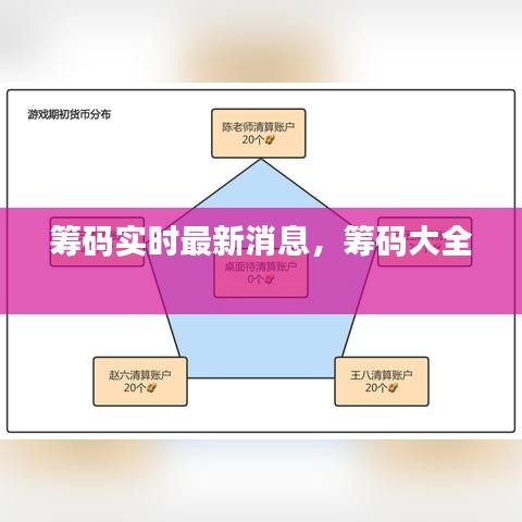 筹码实时最新消息，筹码大全 