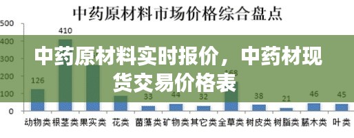 中药原材料实时报价，中药材现货交易价格表 