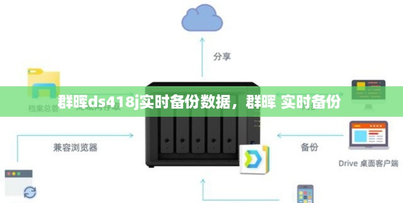 群晖ds418j实时备份数据，群晖 实时备份 