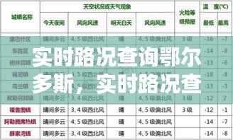 实时路况查询鄂尔多斯，实时路况查询鄂尔多斯最新消息 