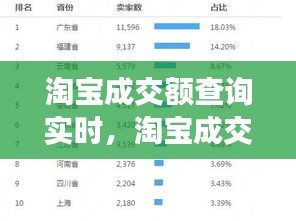 淘宝成交额查询实时，淘宝成交额数据 