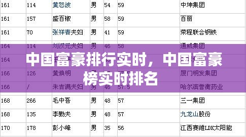中国富豪排行实时，中国富豪榜实时排名 