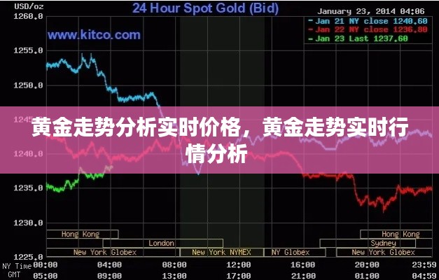 黄金走势分析实时价格，黄金走势实时行情分析 