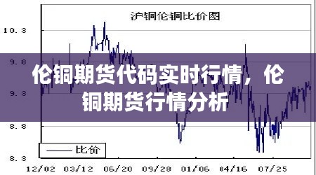 伦铜期货代码实时行情，伦铜期货行情分析 