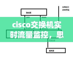 cisco交换机实时流量监控，思科交换机流量控制 