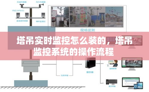 塔吊实时监控怎么装的，塔吊监控系统的操作流程 