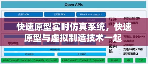 快速原型实时仿真系统，快速原型与虚拟制造技术一起 