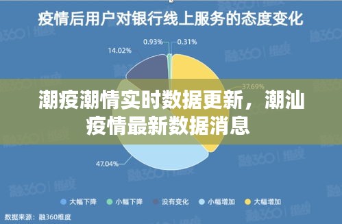 潮疫潮情实时数据更新，潮汕疫情最新数据消息 