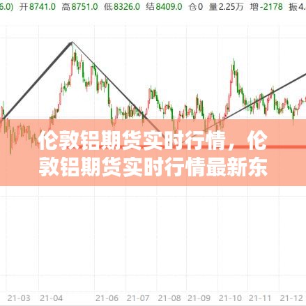 伦敦铝期货实时行情，伦敦铝期货实时行情最新东方财富网 