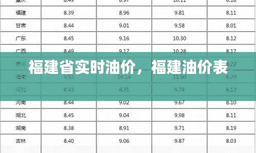 福建省实时油价，福建油价表 