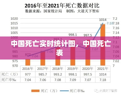 中国死亡实时统计图，中国死亡表 