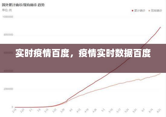 实时疫情百度，疫情实时数据百度 