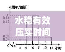 水稳有效压实时间，水稳压实度检测频率是多少 