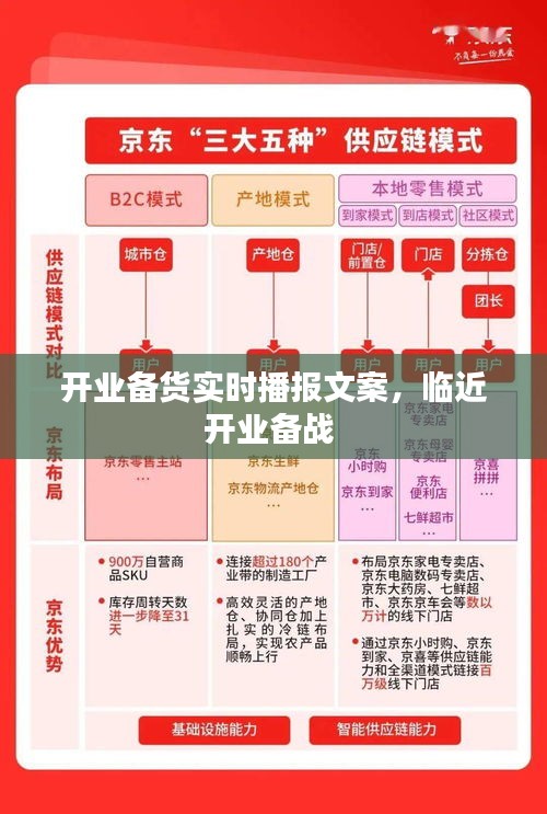 开业备货实时播报文案，临近开业备战 