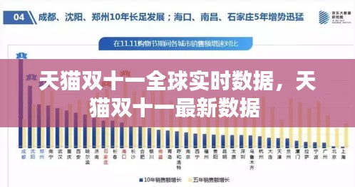 天猫双十一全球实时数据，天猫双十一最新数据 