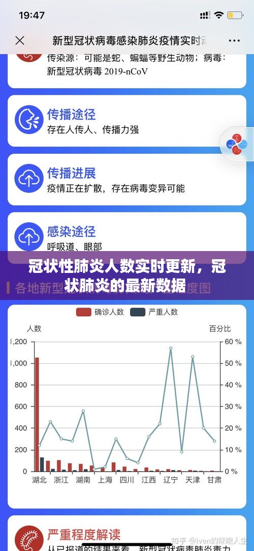 冠状性肺炎人数实时更新，冠状肺炎的最新数据 