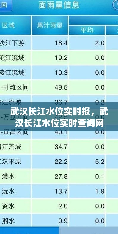 武汉长江水位实时报，武汉长江水位实时查询网 