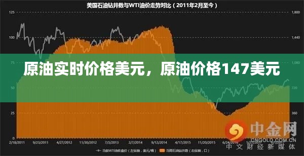 原油实时价格美元，原油价格147美元 