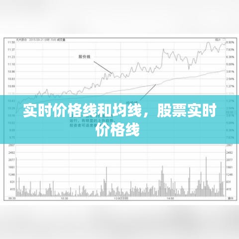 实时价格线和均线，股票实时价格线 