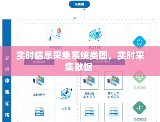 实时信息采集系统类图，实时采集数据 