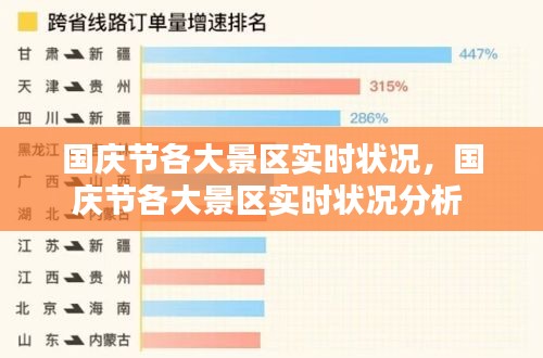 国庆节各大景区实时状况，国庆节各大景区实时状况分析 