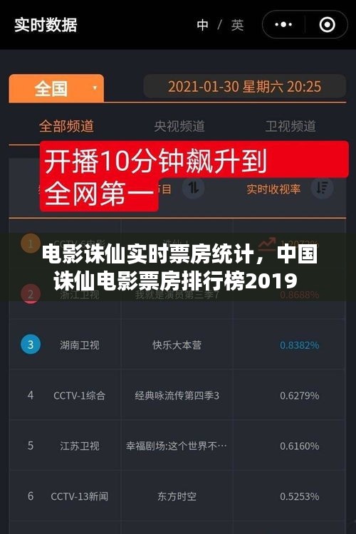 电影诛仙实时票房统计，中国诛仙电影票房排行榜2019 