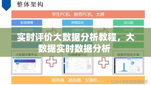 实时评价大数据分析教程，大数据实时数据分析 