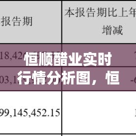 恒顺醋业实时行情分析图，恒顺醋业利好消息 