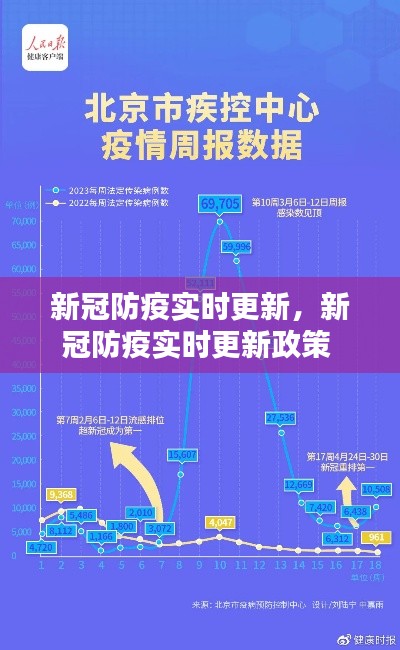 新冠防疫实时更新，新冠防疫实时更新政策 