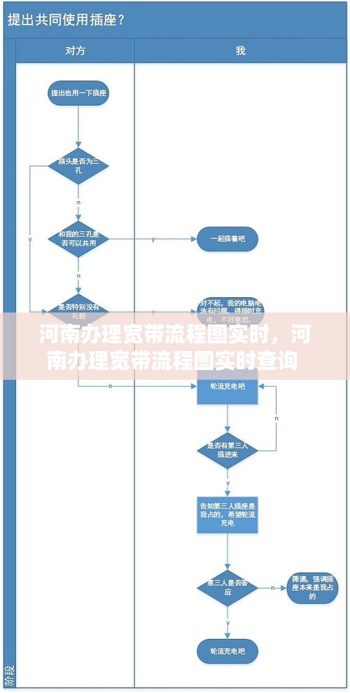 河南办理宽带流程图实时，河南办理宽带流程图实时查询 