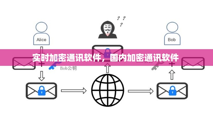 实时加密通讯软件，国内加密通讯软件 