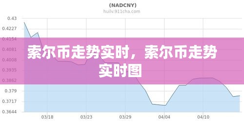 索尔币走势实时，索尔币走势实时图 