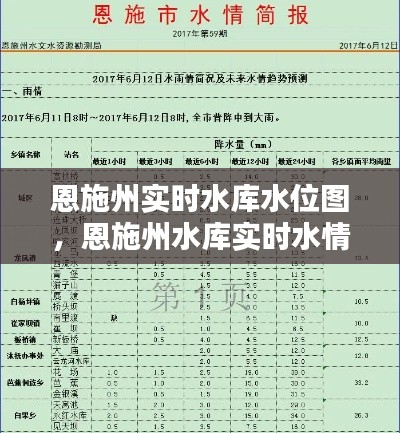 恩施州实时水库水位图，恩施州水库实时水情手机版 