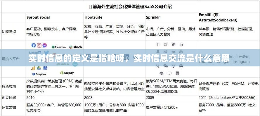 实时信息的定义是指啥呀，实时信息交流是什么意思 