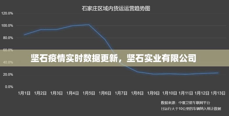 坚石疫情实时数据更新，坚石实业有限公司 