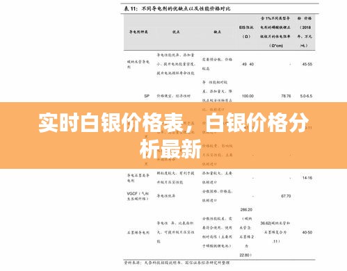 实时白银价格表，白银价格分析最新 