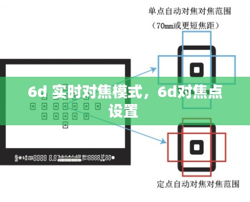 6d 实时对焦模式，6d对焦点设置 