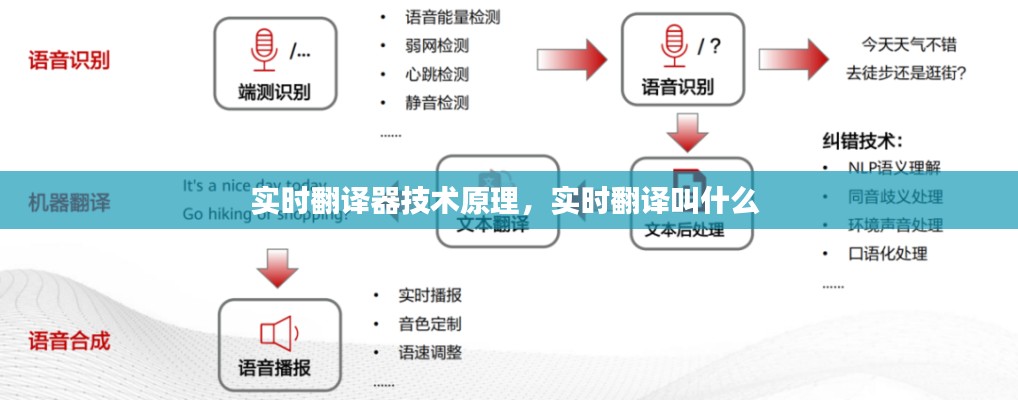 实时翻译器技术原理，实时翻译叫什么 