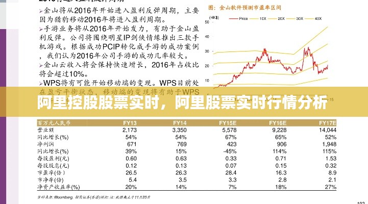 阿里控股股票实时，阿里股票实时行情分析 