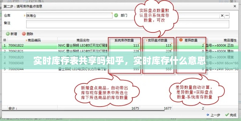 实时库存表共享吗知乎，实时库存什么意思 