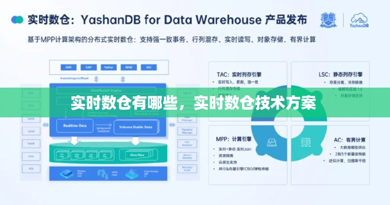 实时数仓有哪些，实时数仓技术方案 