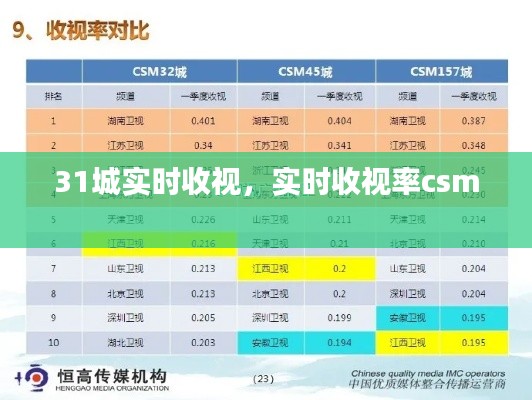 31城实时收视，实时收视率csm 