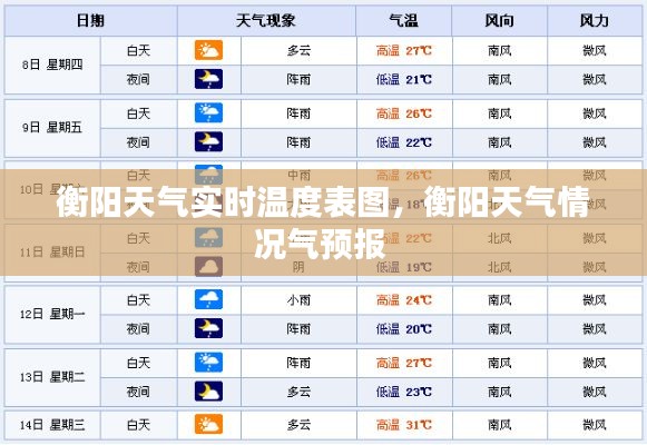 衡阳天气实时温度表图，衡阳天气情况气预报 