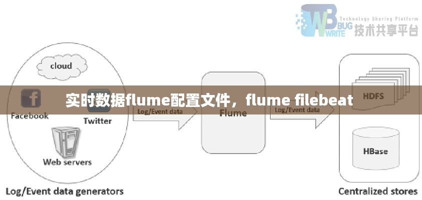 实时数据flume配置文件，flume filebeat 