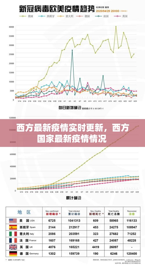 西方最新疫情实时更新，西方国家最新疫情情况 