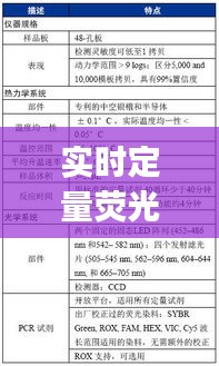 实时定量荧光pcr，实时定量荧光PCR技术 