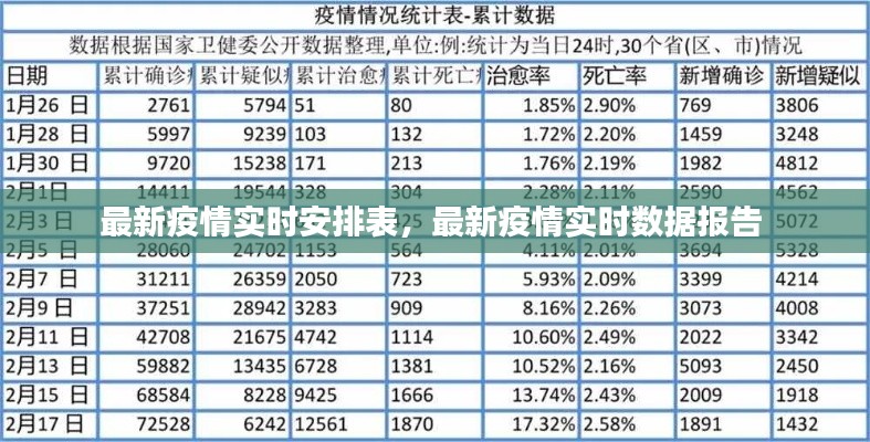 最新疫情实时安排表，最新疫情实时数据报告 